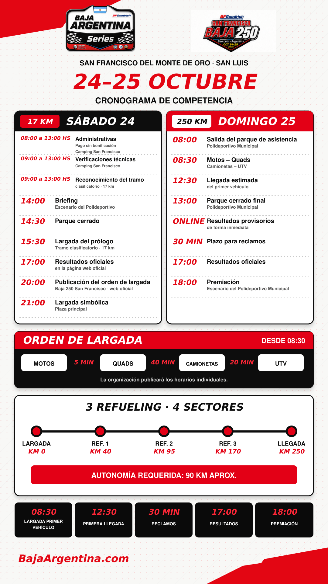 Cronograma completo de la Baja 250 San Francisco para sábado 24 y domingo 25 de octubre