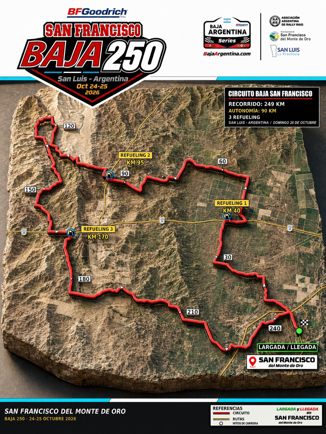 Mapa de la carrera Baja 250 San Francisco con recorrido y tres puntos de refueling